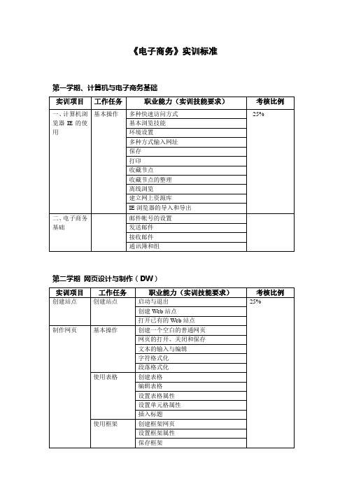 电子商务综合实训课程标准