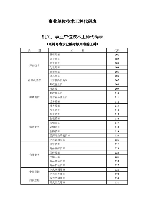 事业单位技术工种代码表