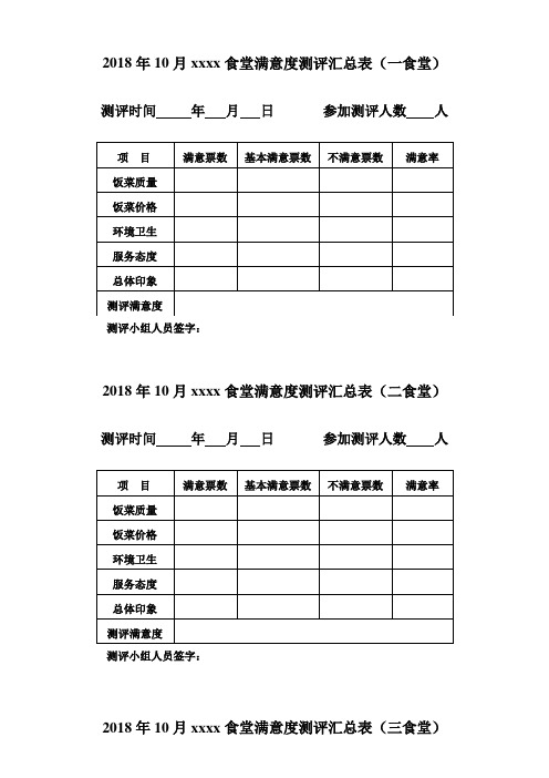 食堂满意度测评汇总表