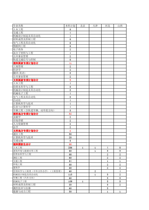 2015年华东交通大学本科招生计划