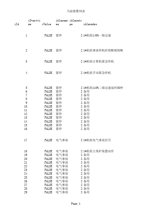 报警列表