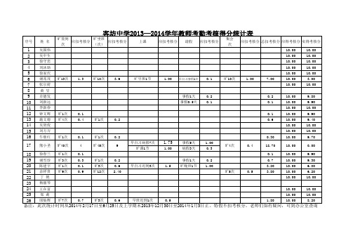 2014教师出勤考核分