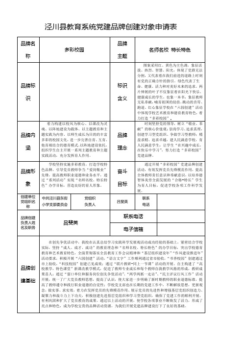 党建品牌申请表