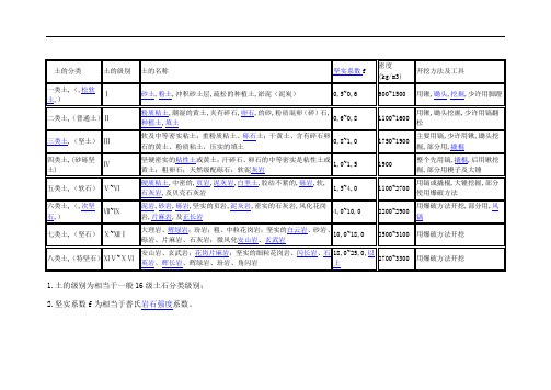 土石分类标准