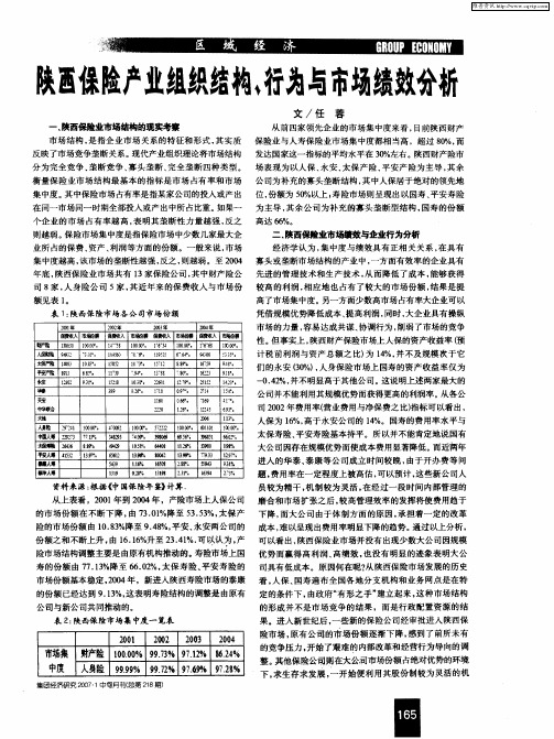 陕西保险产业组织结构、行为与市场绩效分析