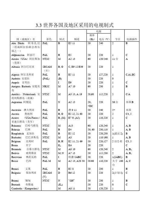 各国电视及伴音制式