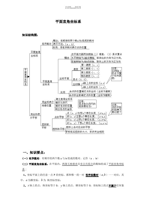 平面直角坐标系知识梳理及经典题型