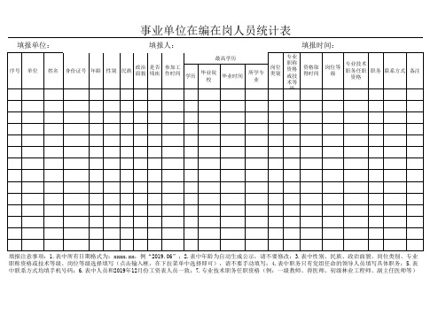 附表1：事业单位在编在岗人员统计表