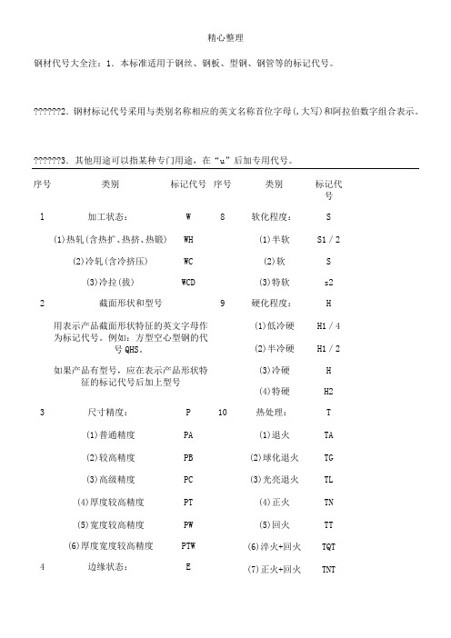 钢材代码及符号