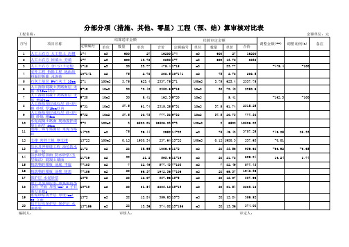 预算书审核对比表