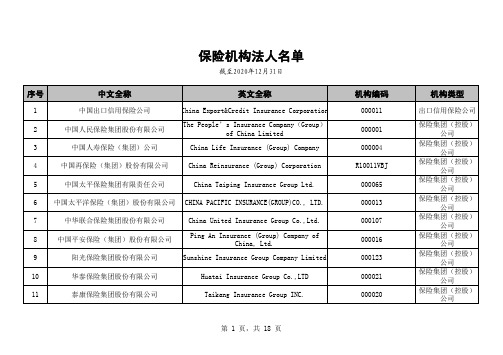 保险机构法人名单