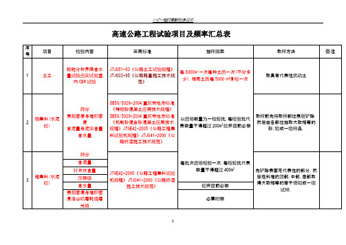 高速公路工程试验项目及频率汇总表