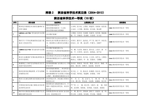 陕西煤炭行业获得的陕西省科学技术奖目录(2004-2013)