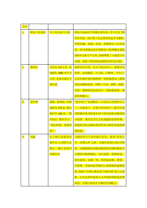 民俗街镇案例分析与整理