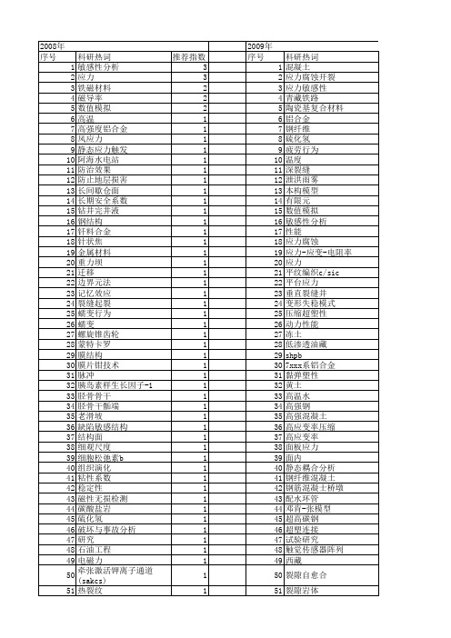 【国家自然科学基金】_应力敏感性_基金支持热词逐年推荐_【万方软件创新助手】_20140801