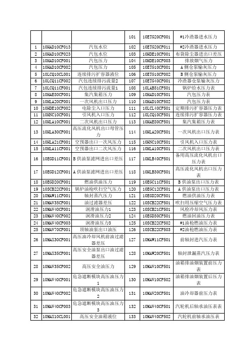 热控设备标识牌