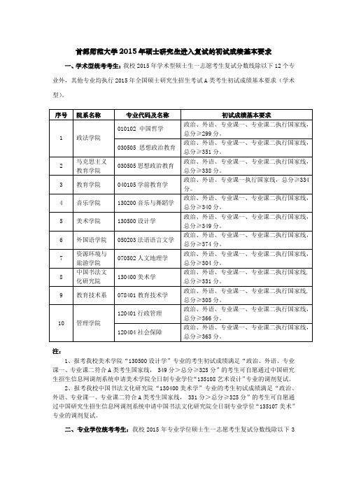 2015首都师范大学各专业分数线