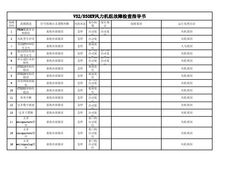 V52故障故障处理标准(按故障号排)