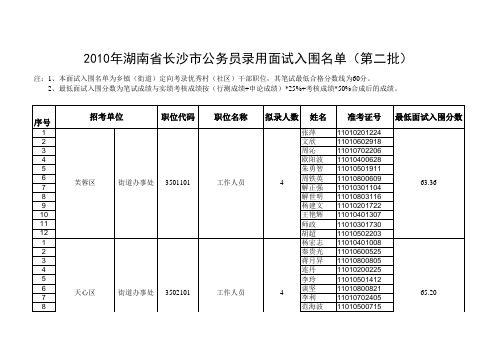 湖南省公务员面试分数