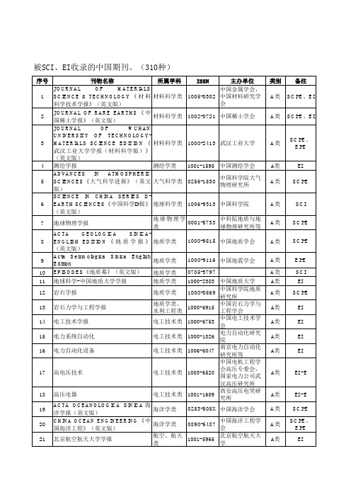 国内核心期刊分类(A类、B类、C类)