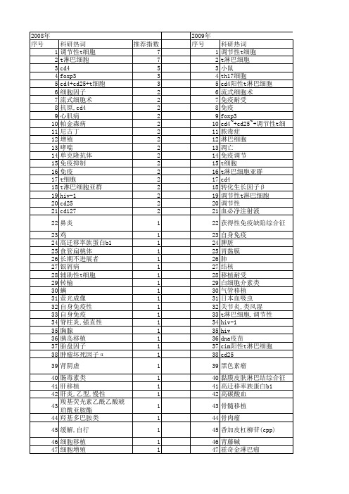 【国家自然科学基金】_cd4 t细胞_期刊发文热词逐年推荐_20140729