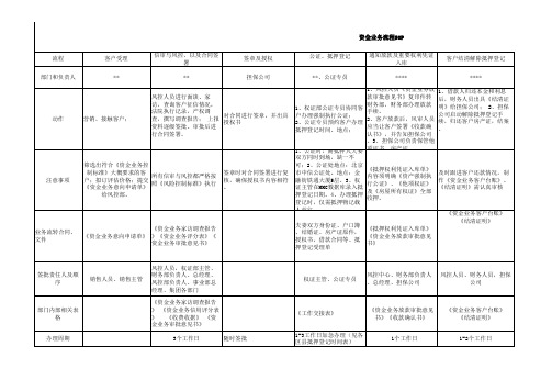 资金业务流程SOP-2012-11-1(提供)