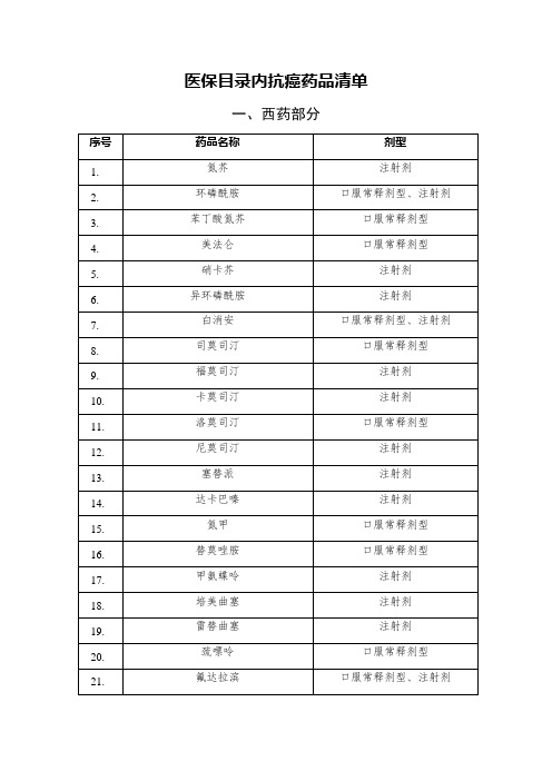 医保目录内抗癌药品清单