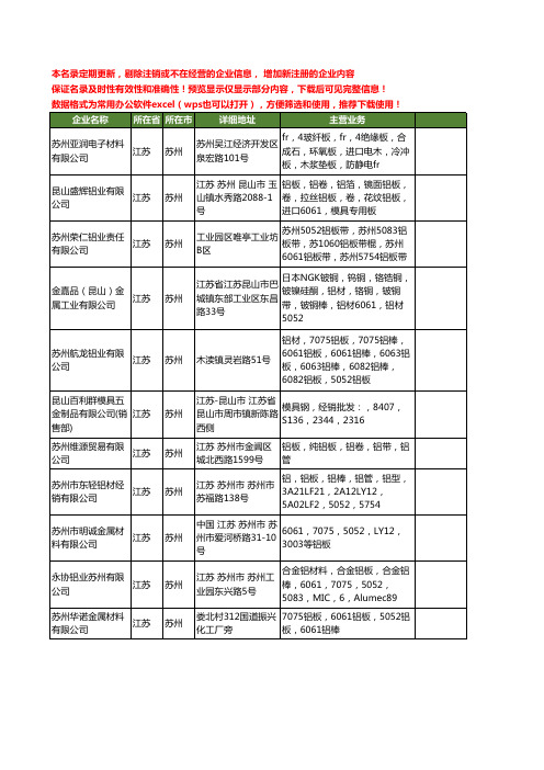 新版江苏省苏州6061铝板工商企业公司商家名录名单联系方式大全27家