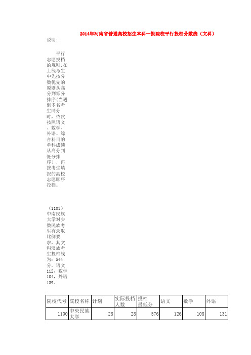 2014河南高考一本投档线文科