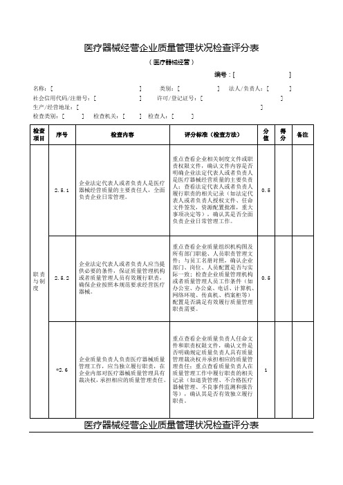 医疗器械经营企业质量管理状况检查评分表