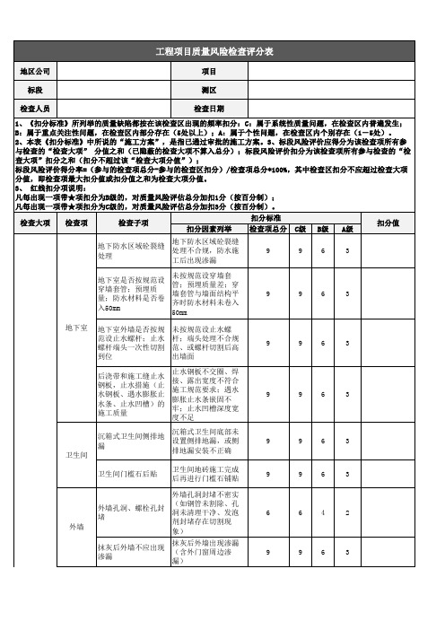 工程质量风险检查评分表(1)