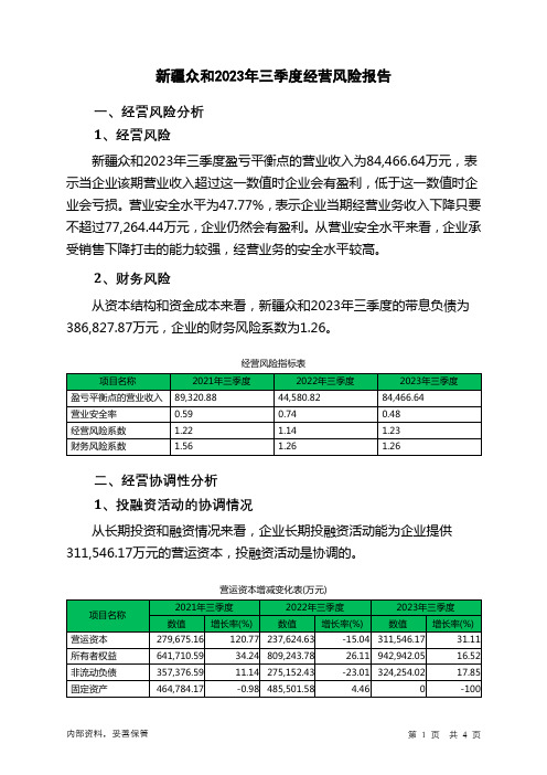 600888新疆众和2023年三季度经营风险报告