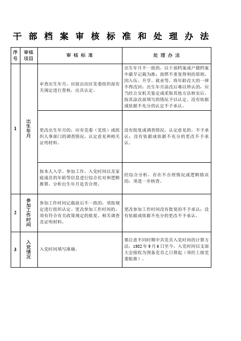 干部档案审核标准和处理办法