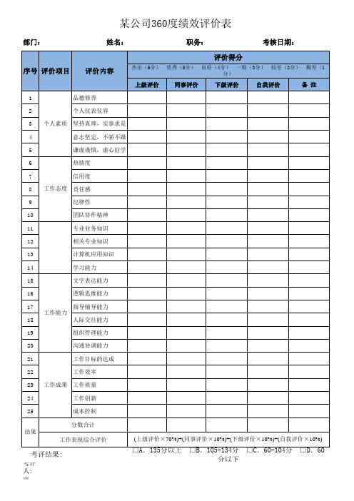 某公司360度绩效评价表