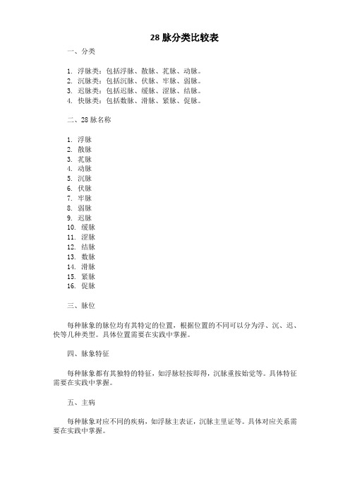 28脉分类比较表