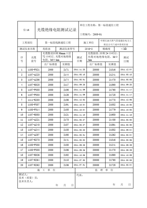 信16 光缆绝缘电阻测试记录