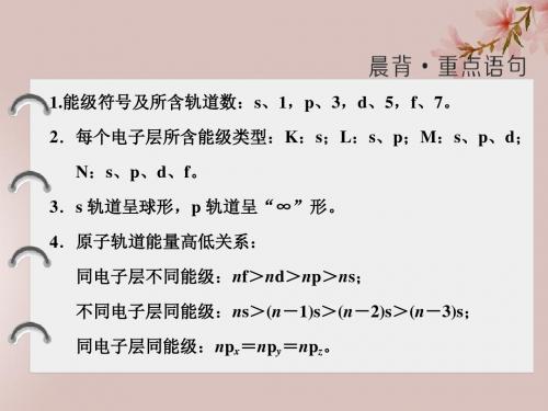 2017_2018学年高中化学第1章原子结构第1节原子结构模型课件鲁科版