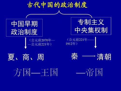 第1课从内外服联盟到封邦建国课件(岳麓版必修1)