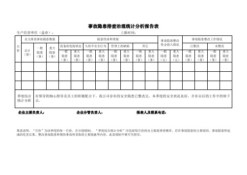 7.3事故隐患排查治理统计分析报告表