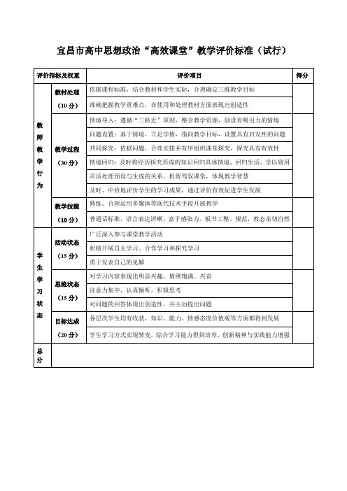 宜昌市高中思想政治高效课堂教学评价标准