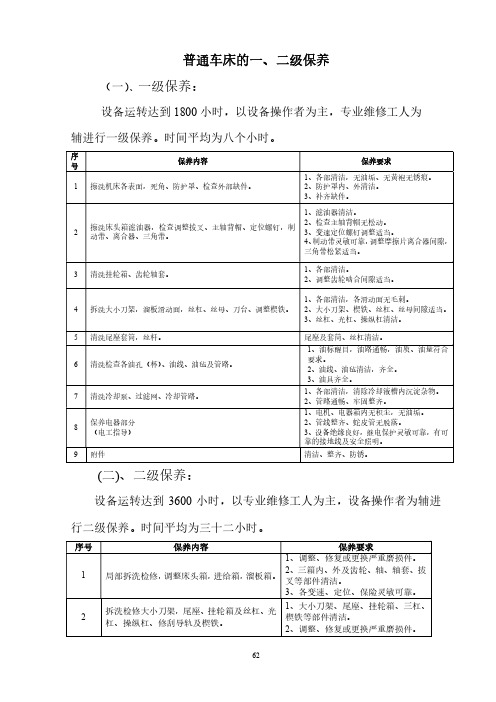 普通车床一、二级保养操作与维护规程