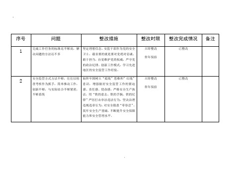 以案促改台账