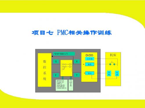 项目七 PMC相关操作训练