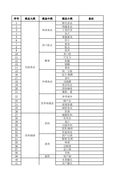 中型超市商品分类明细表 新 