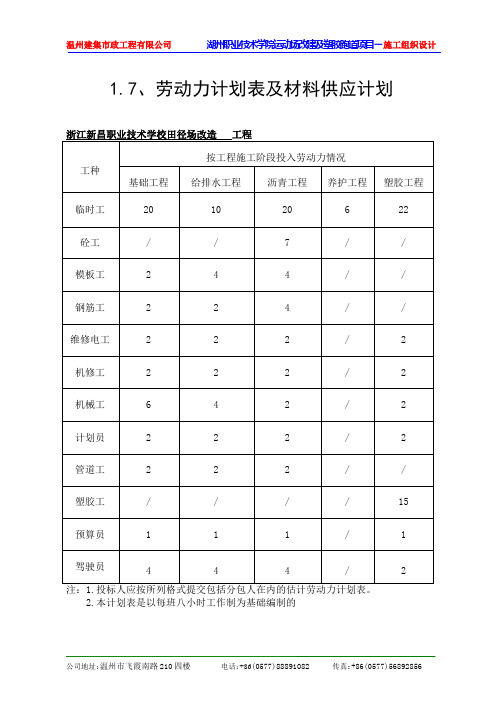 劳动力计划表及材料供应计划