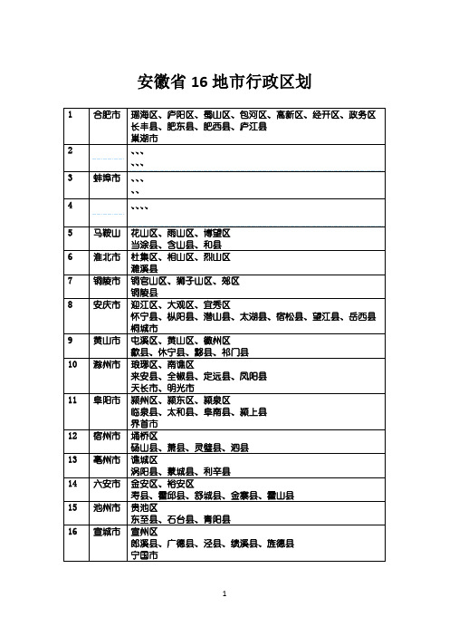 安徽省16地市行政区划