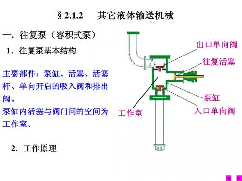 化工原理往复泵2012