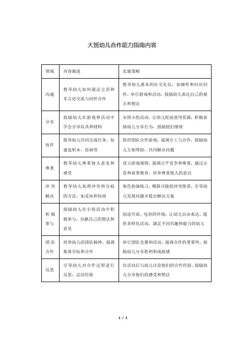 大班幼儿合作能力指南内容