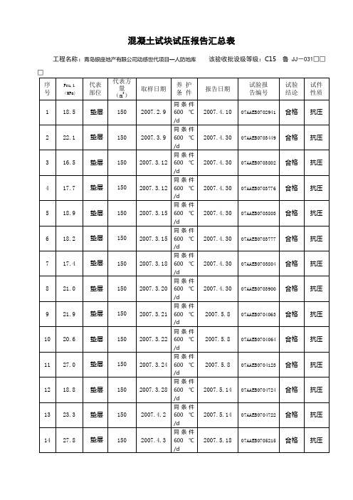 混凝土试块试压报告汇总表(同条件)