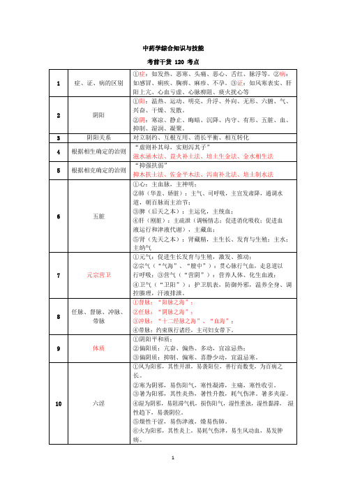 中药学综合知识与技能 考点速记